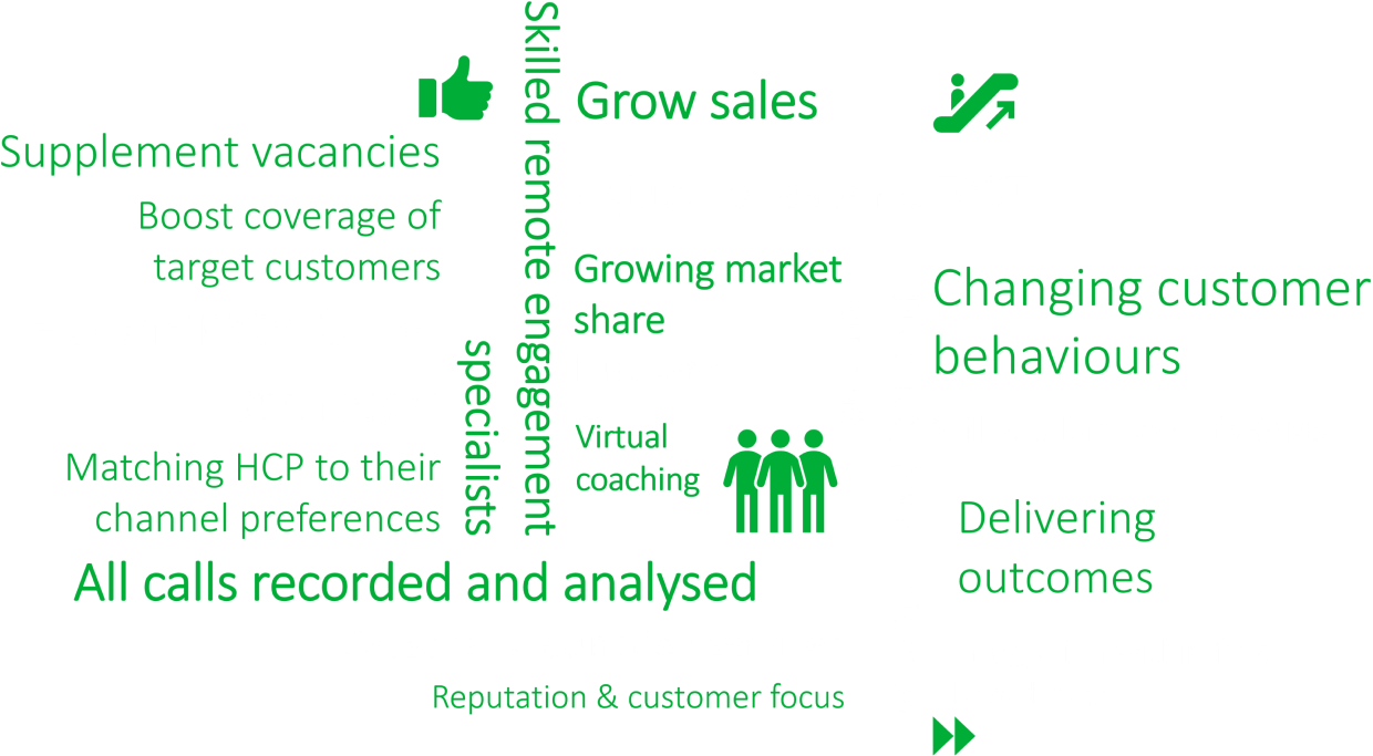why clients hire us